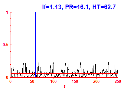 Survival probability